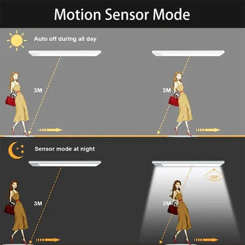 LED Motion Sensor Light Kitchen Lights for Kitchen Bedroom Wardrobe Stair Hallway Restaurant Indoor Rechargeable Strip Wardrobe Lighting Battery Operated Magnetic