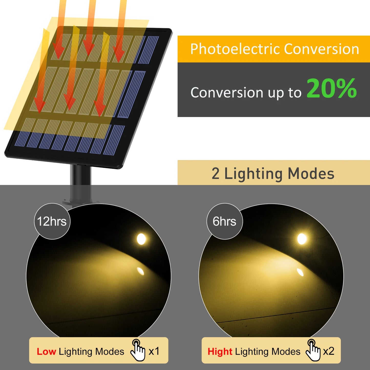 Solar Spot Lights Outdoor LED Solar Garden Lights RGB Color Changing Landscape Lighting Waterproof IP65 Solar Powered Spotlights for Yard Lawn Pathway Driveway Patio Tree Up light Warm White Cold light
